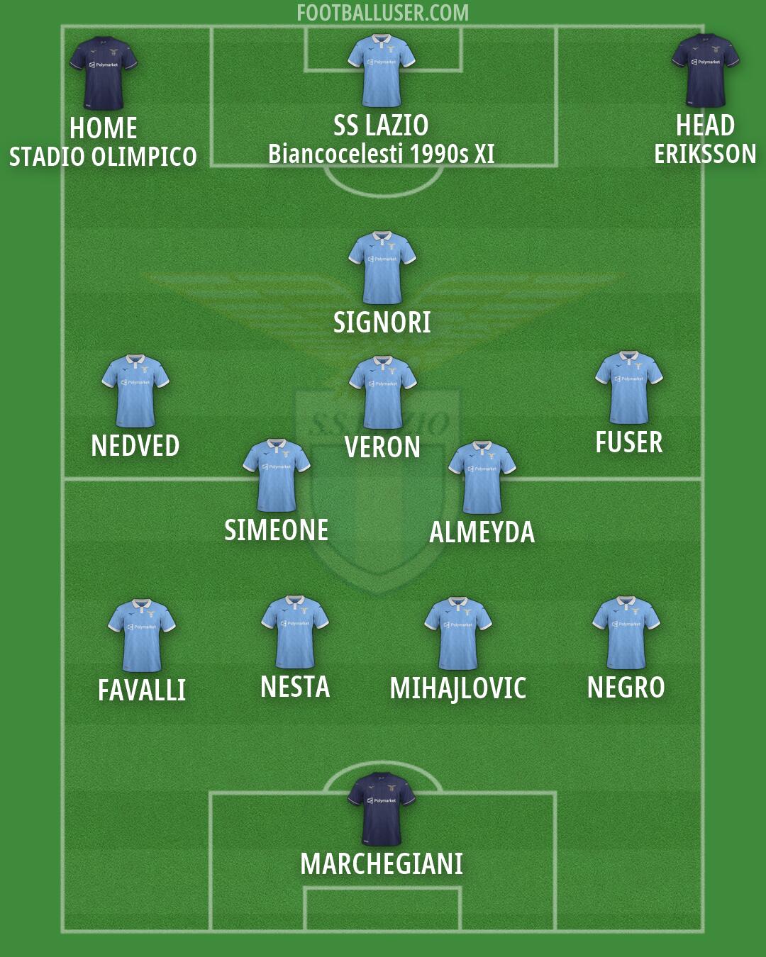 Lazio Formation 2026