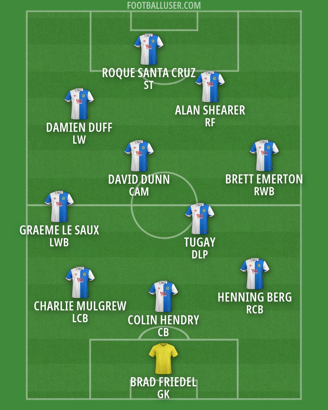 Blackburn Formation 2026