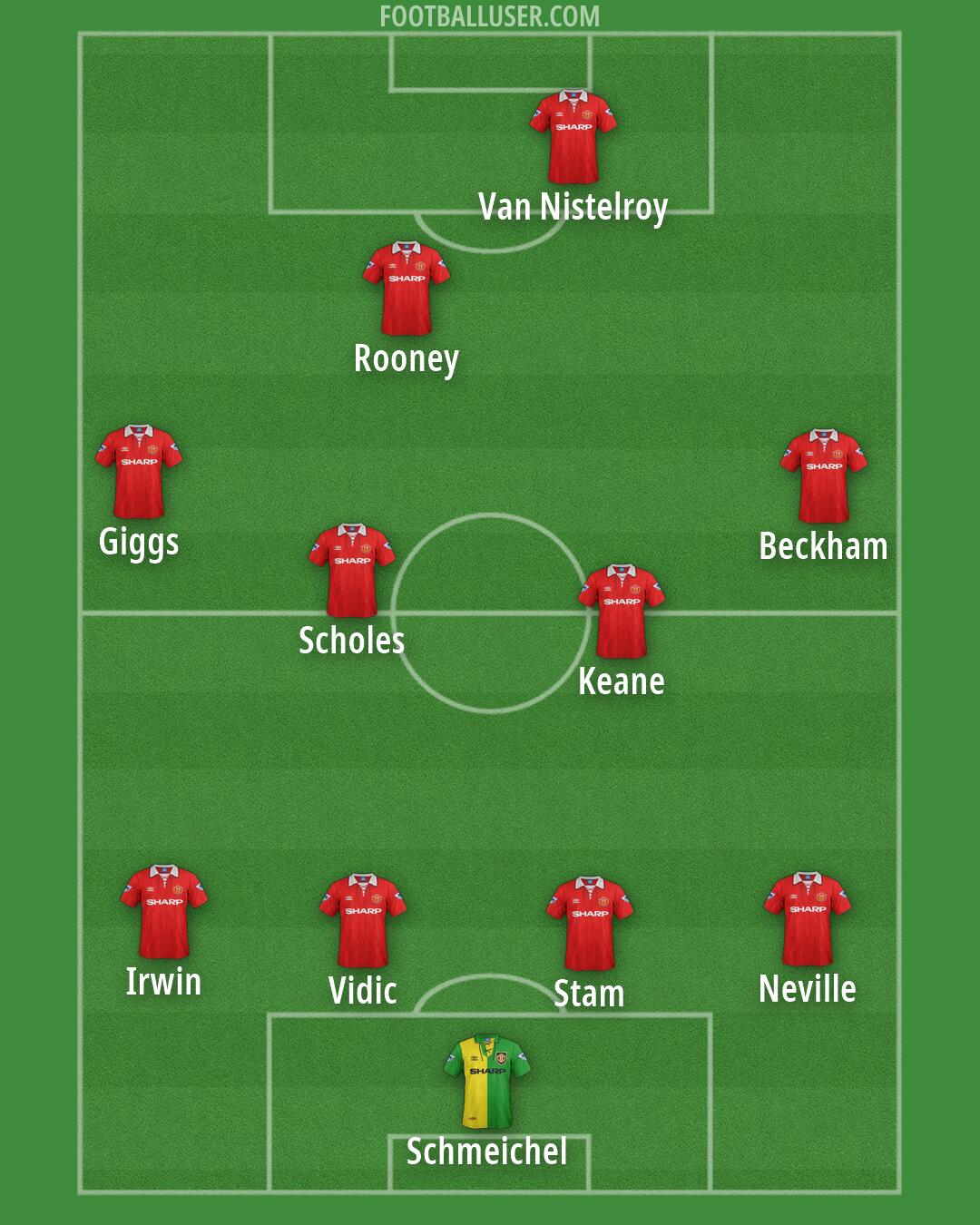 Man Utd Formation 2026