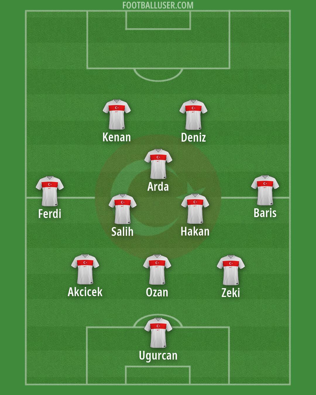 Türkiye Formation 2026