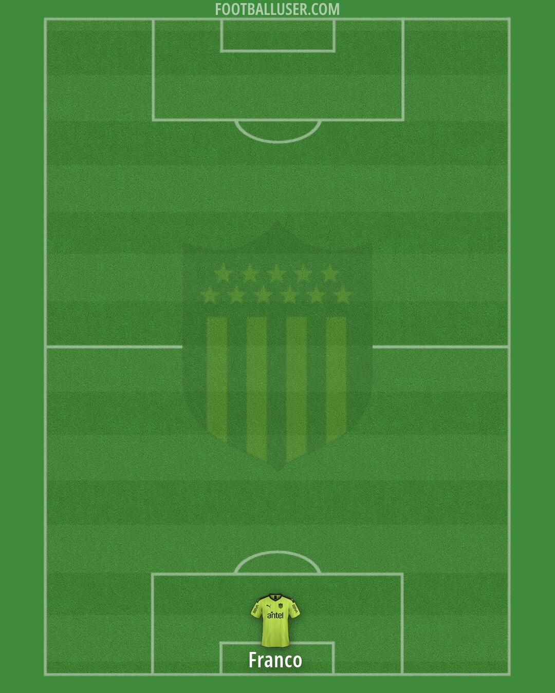 Peñarol Formation 2026