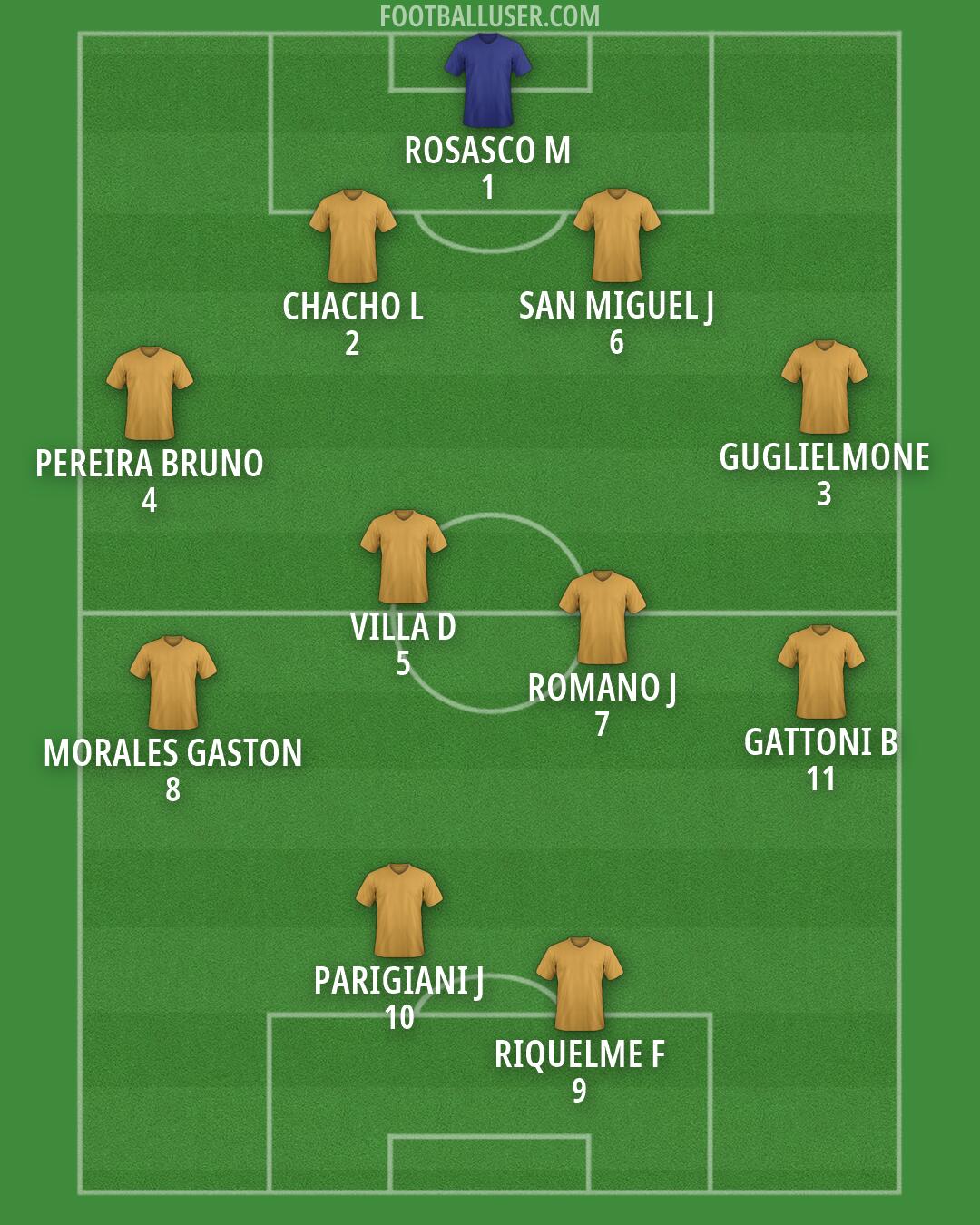 Custom Team Formation 2026