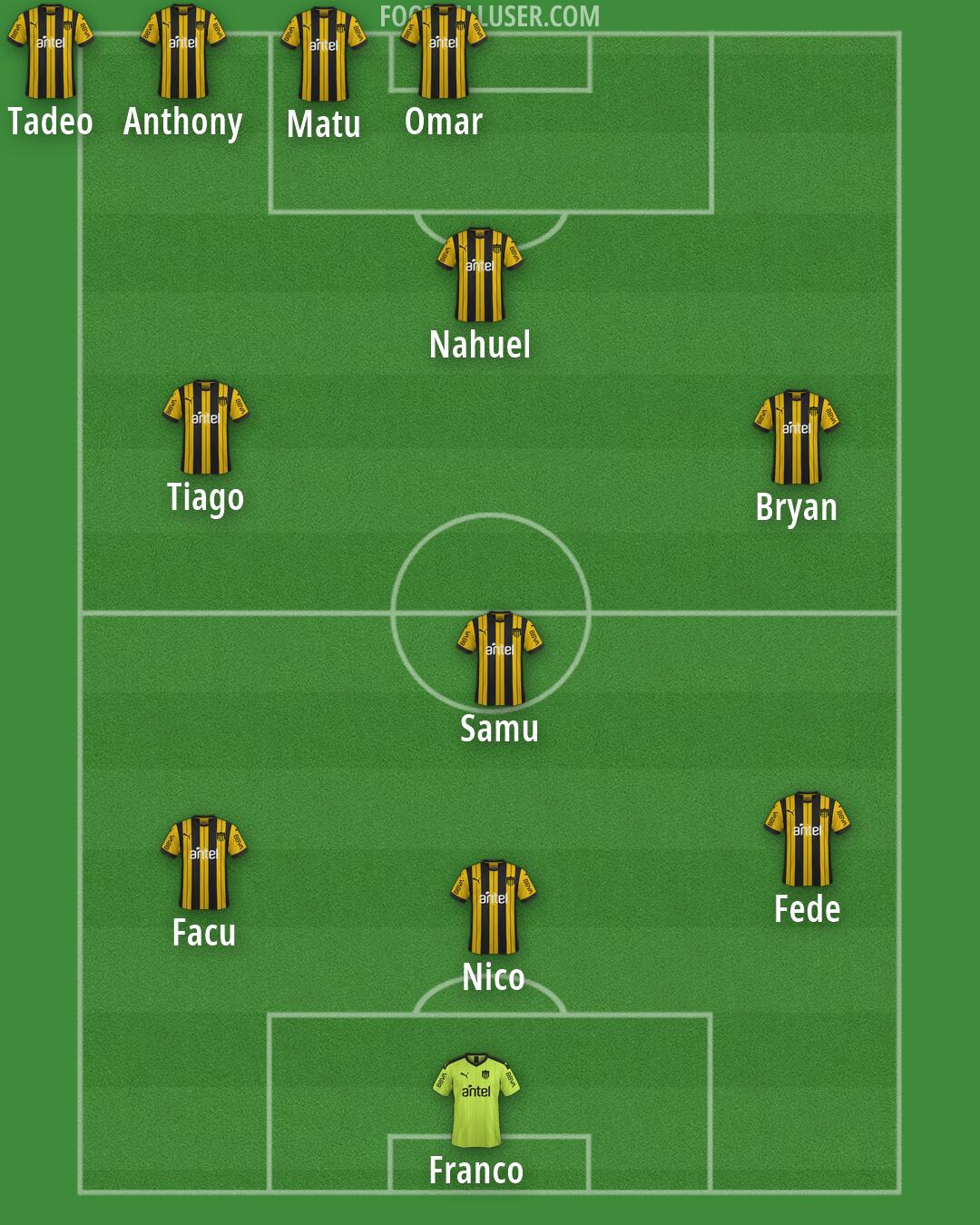 Peñarol Formation 2026