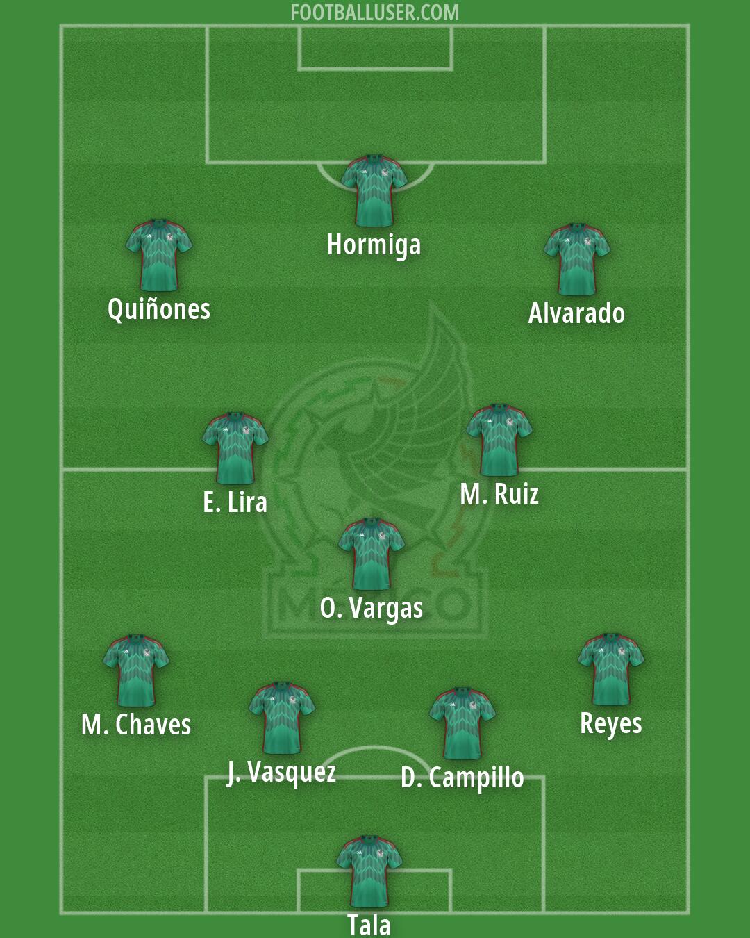 Mexico Formation 2026