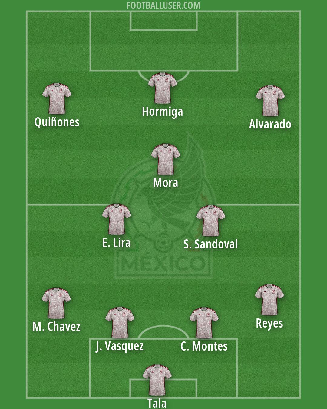 Mexico Formation 2026
