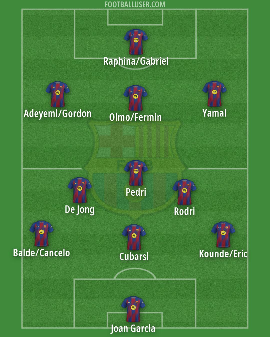 Barcelona Formation 2026