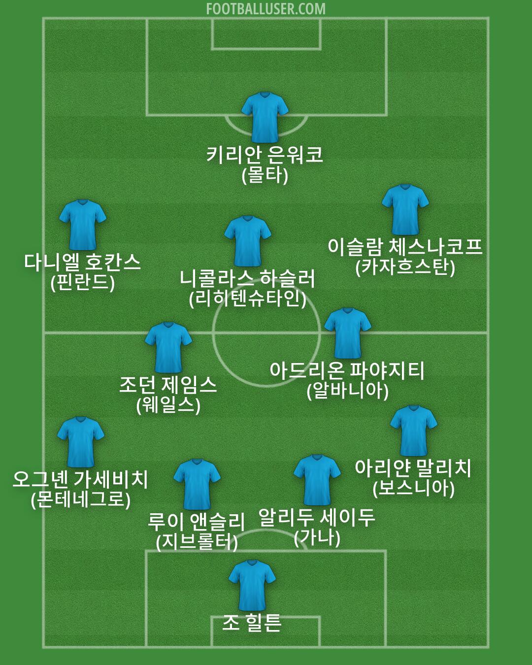 Custom Team Formation 2026