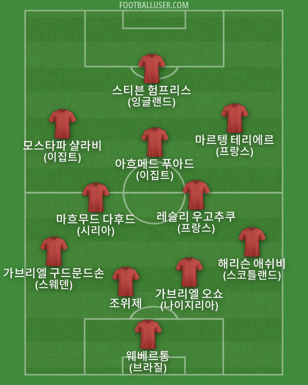 Custom Team Formation 2026