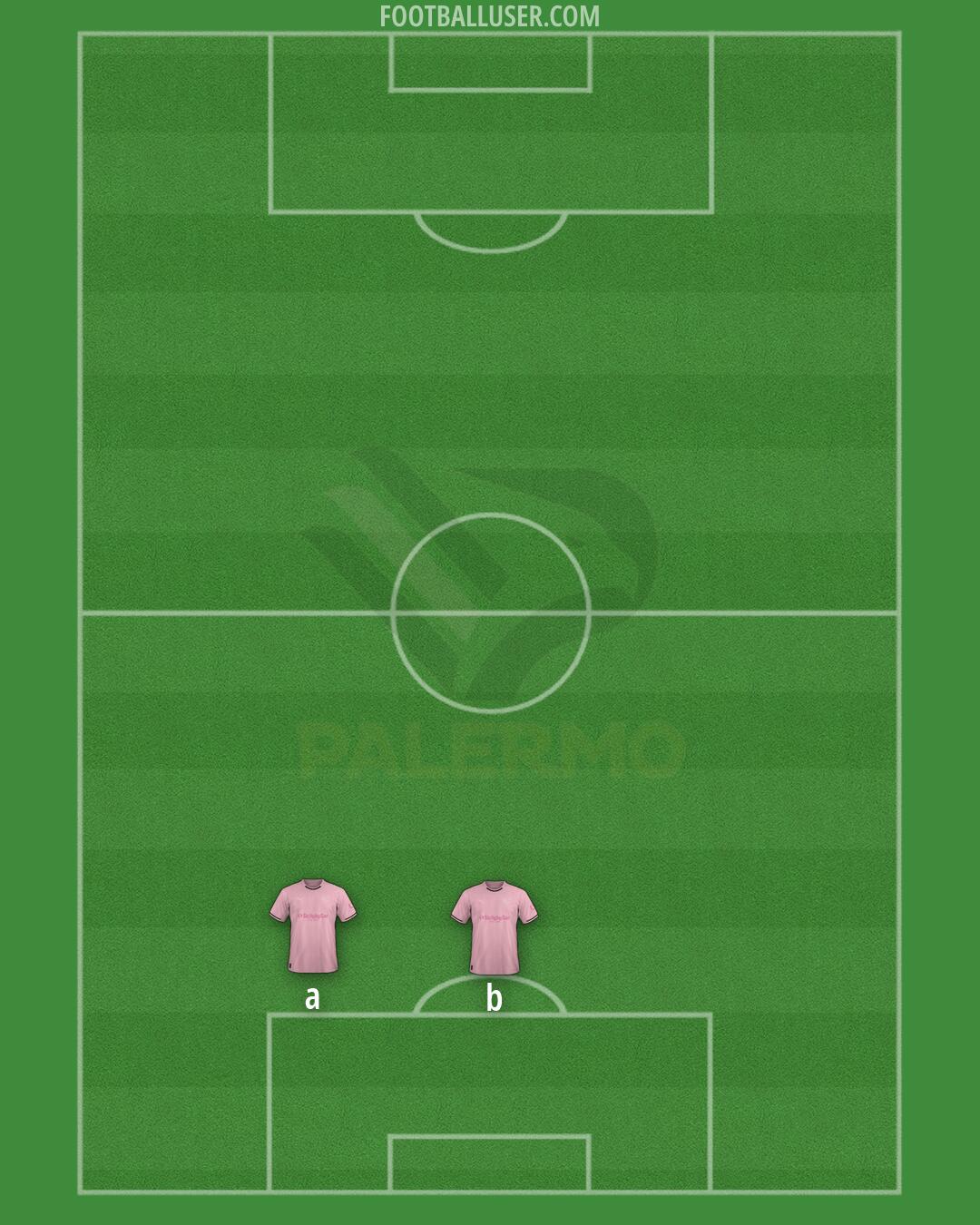 Palermo Formation 2026