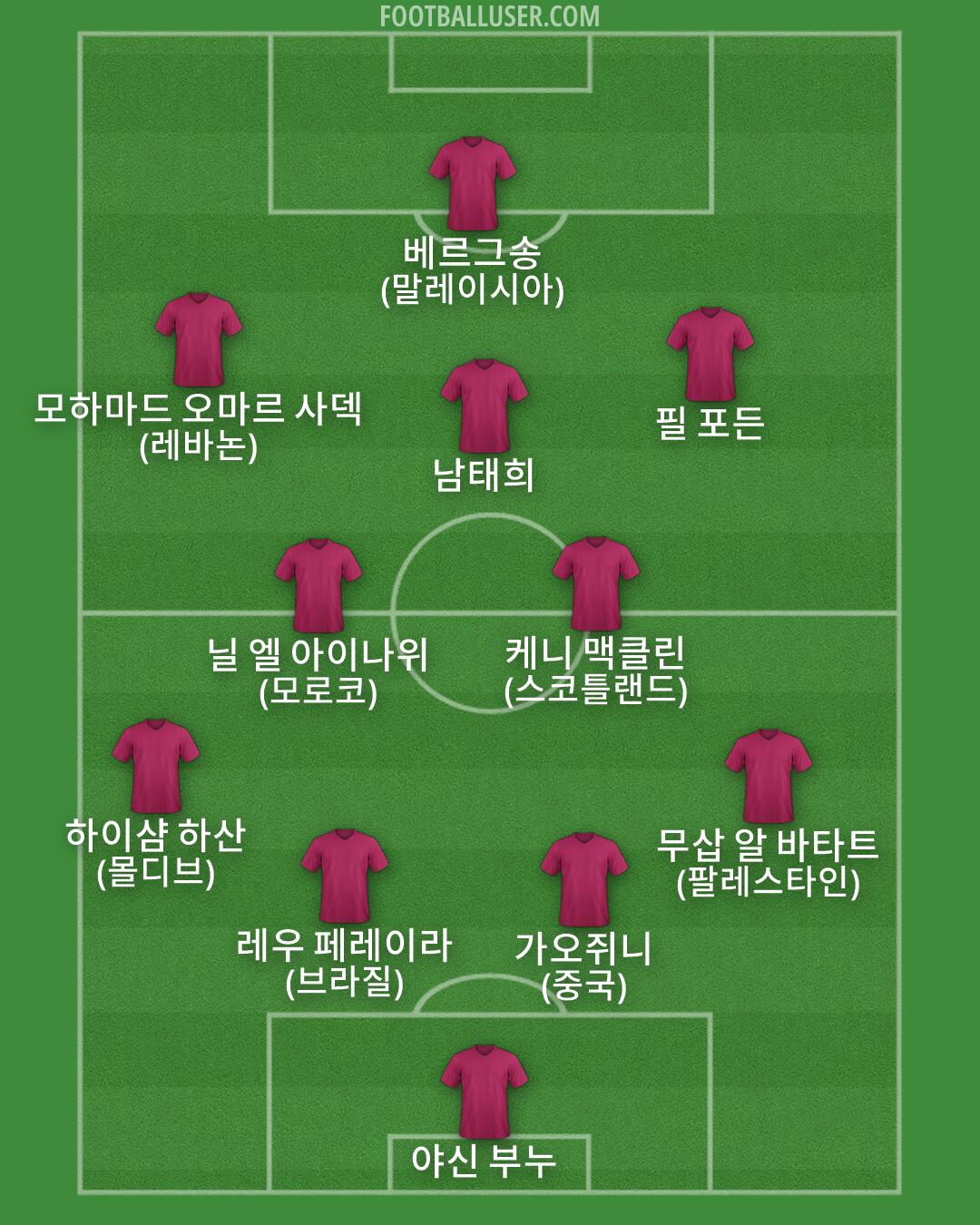 Custom Team Formation 2026