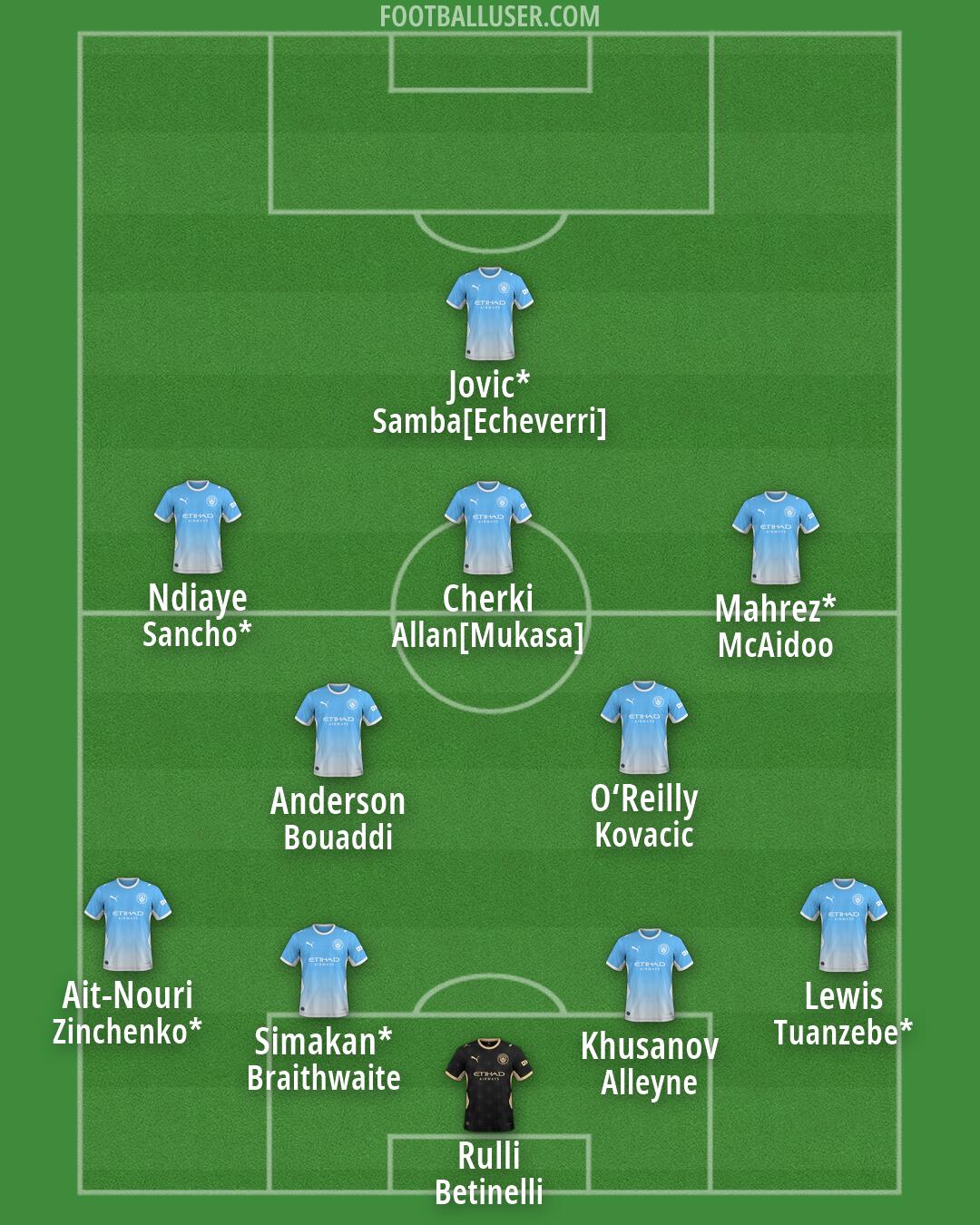 Man City Formation 2026