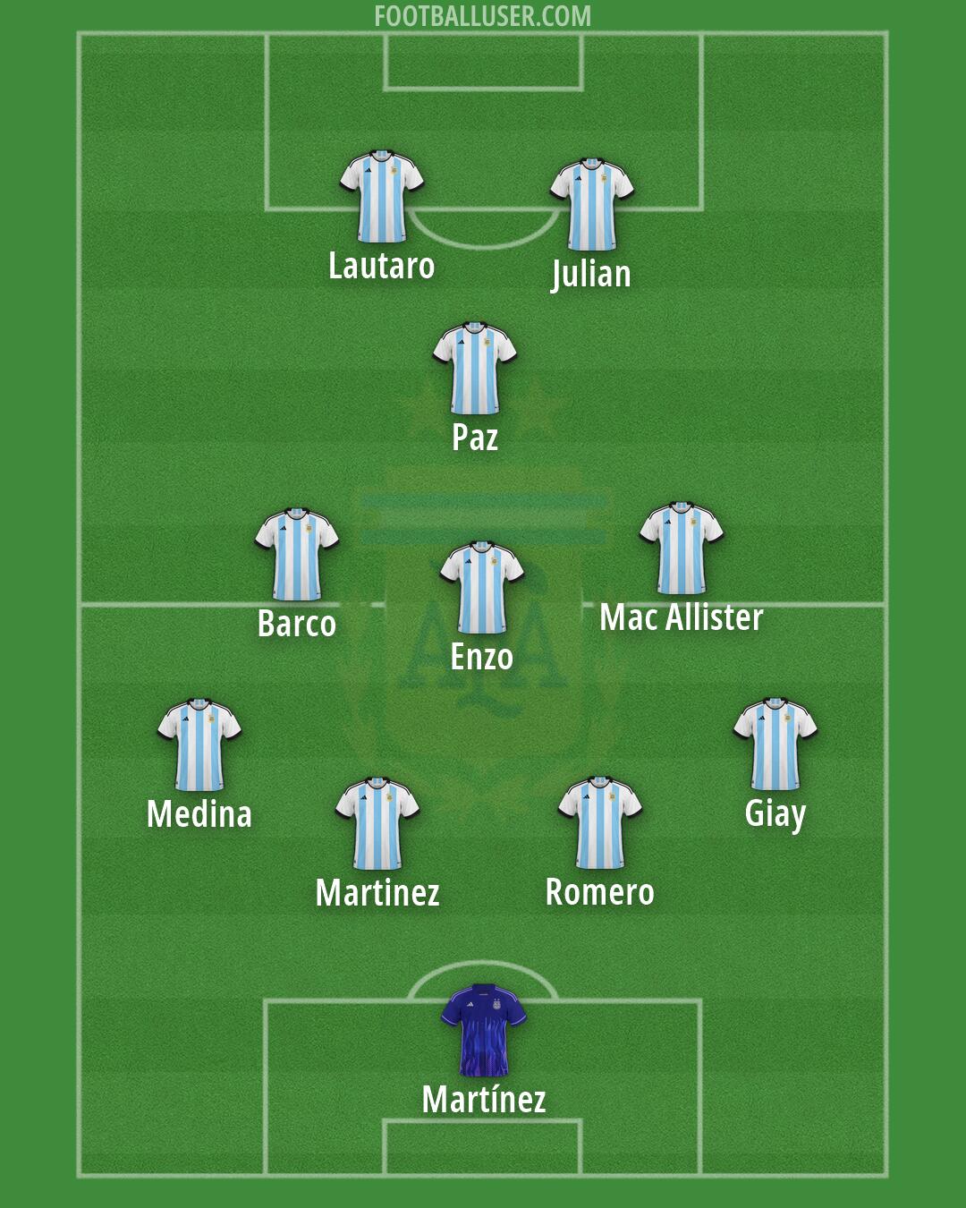 Argentina Formation 2026