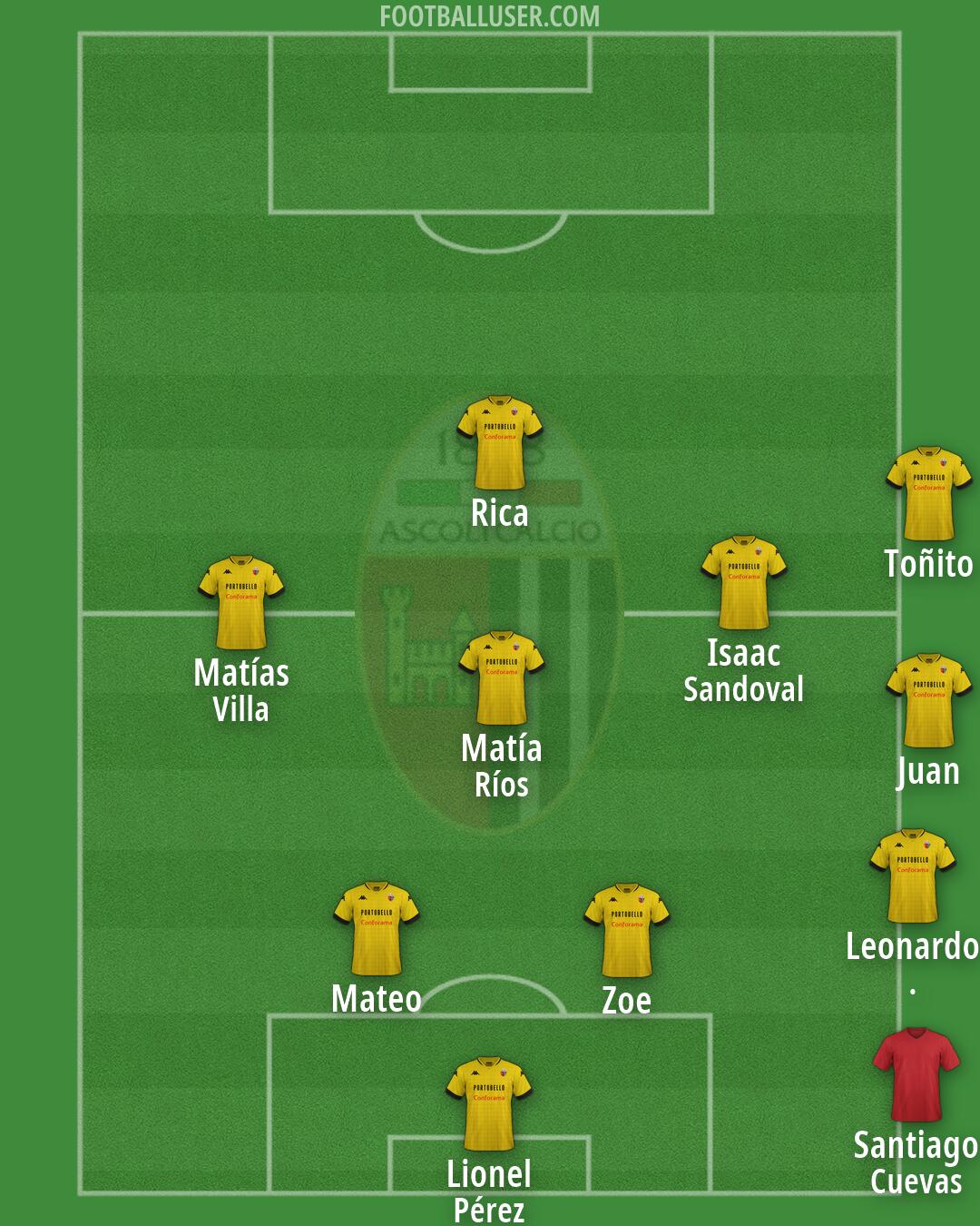 Ascoli Formation 2026