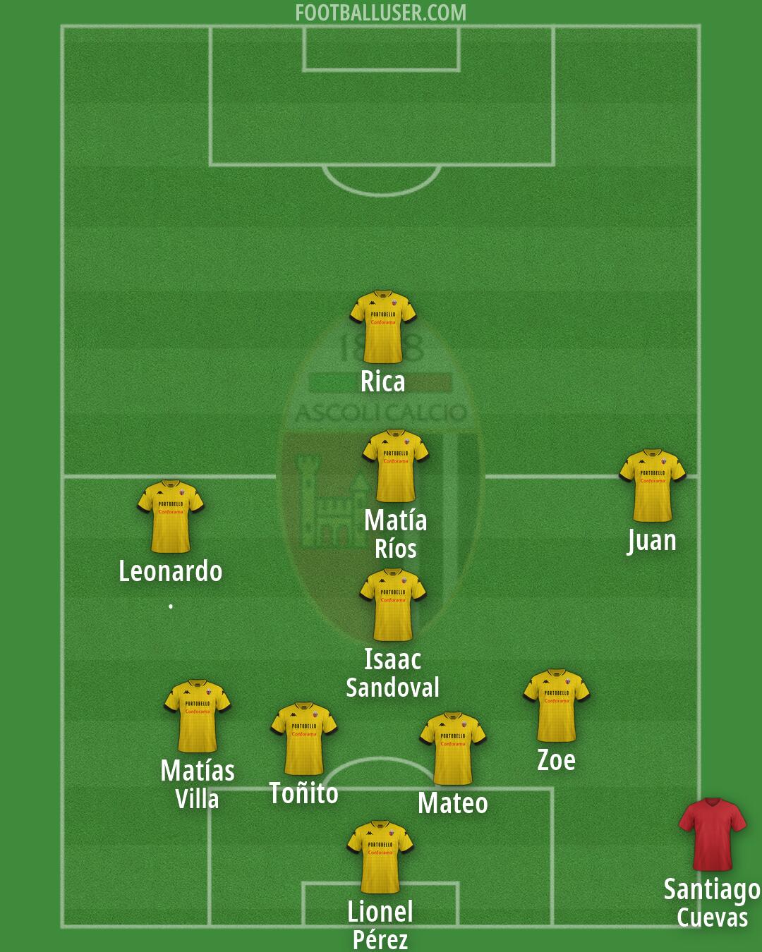 Ascoli Formation 2026