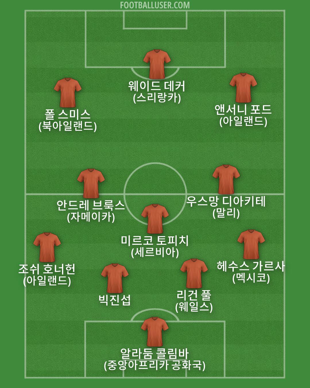 Custom Team Formation 2026