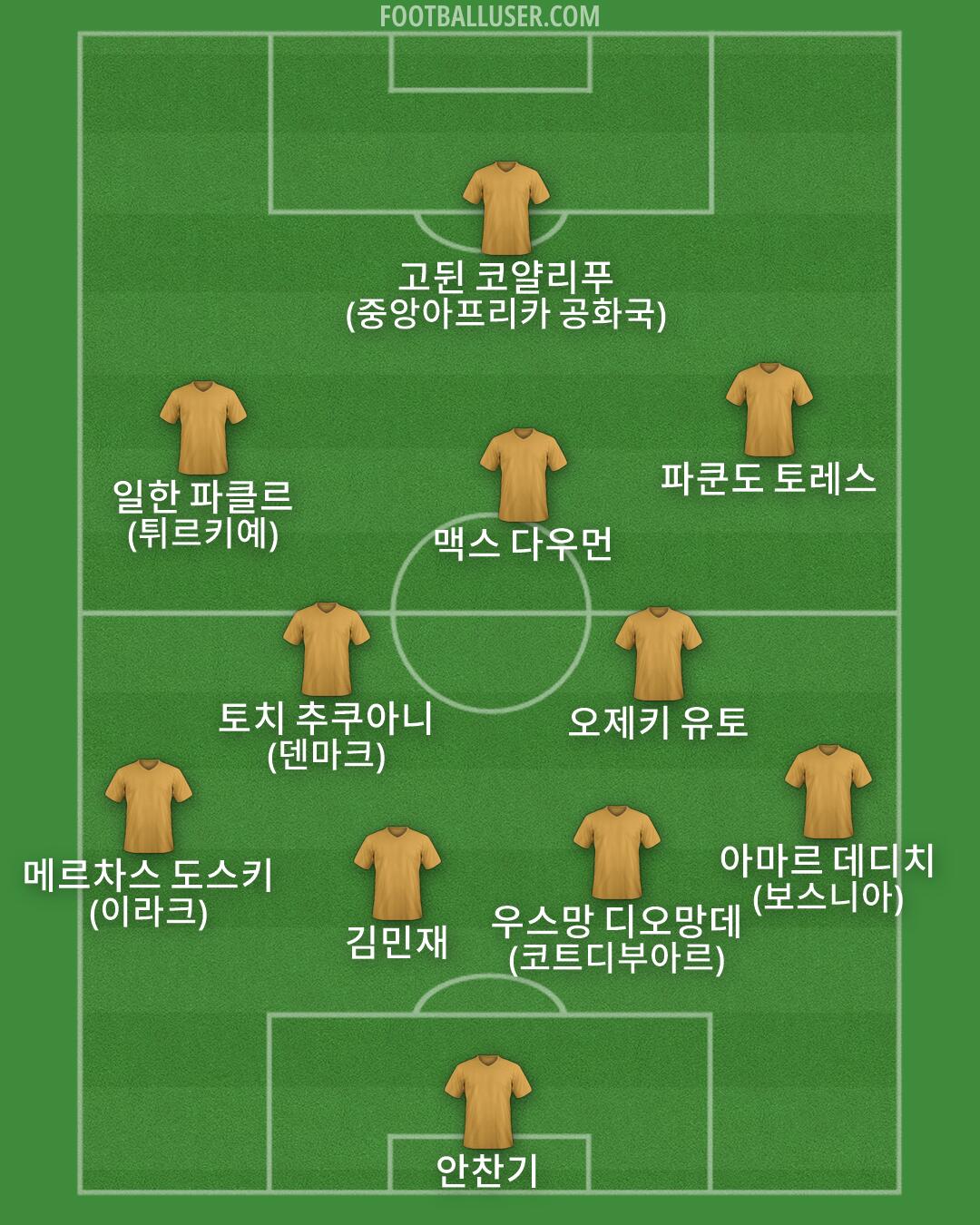 Custom Team Formation 2026