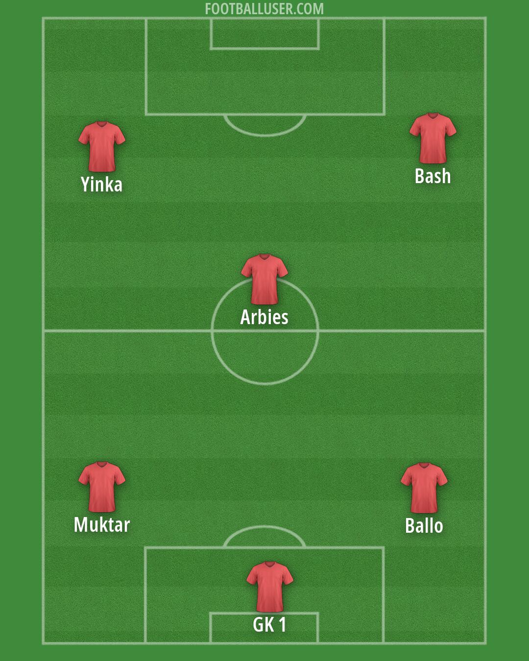 Custom Team Formation 2026