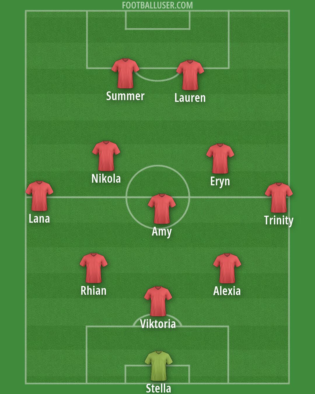 Custom Team Formation 2026