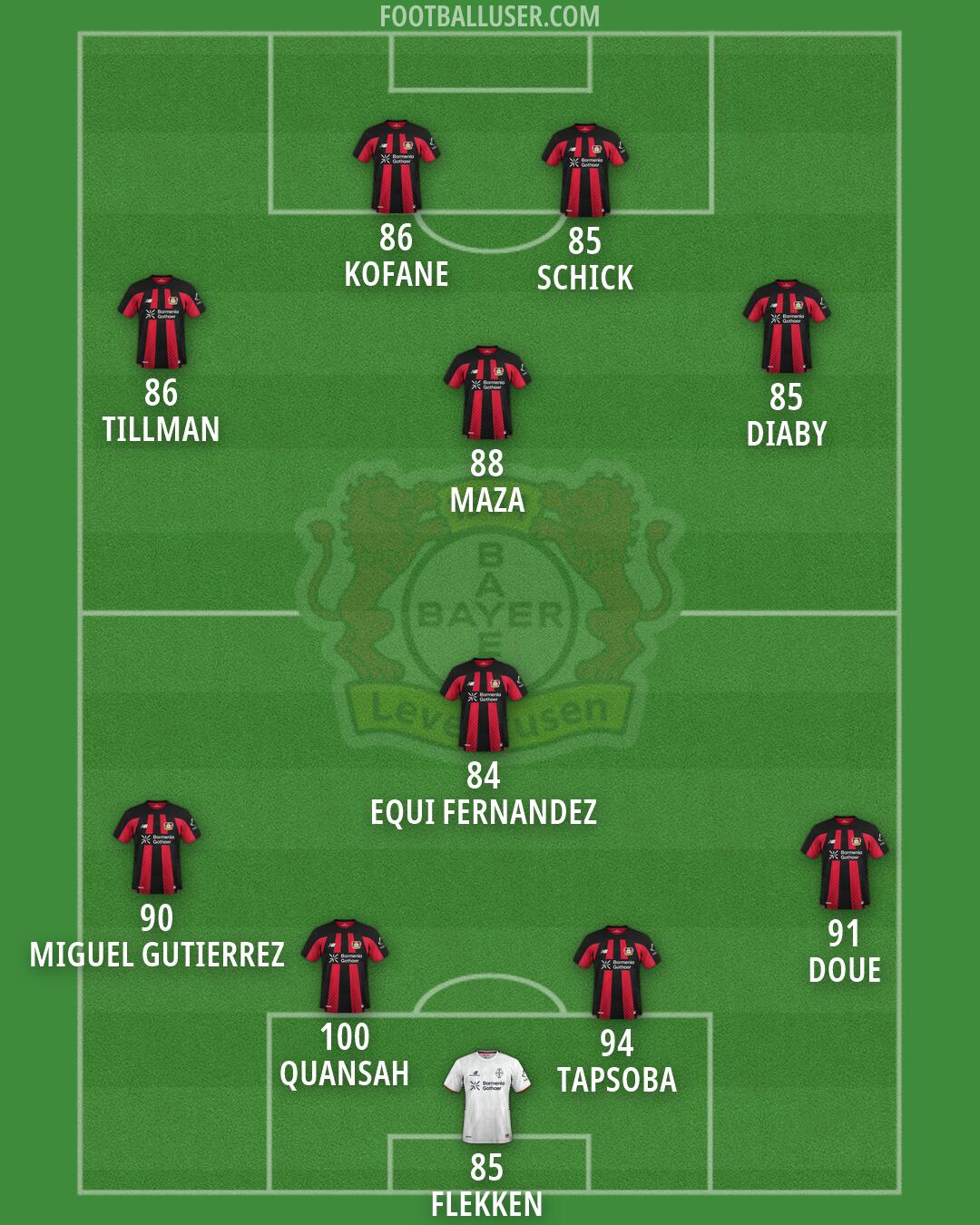Bayer Leverkusen Formation 2026