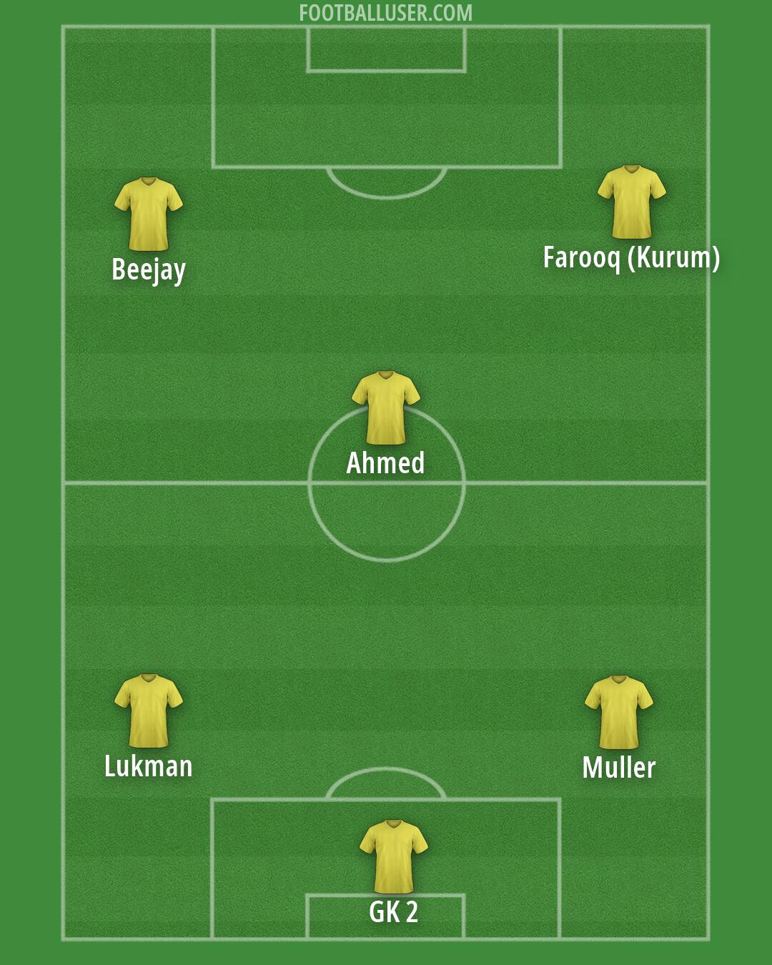 Custom Team Formation 2026