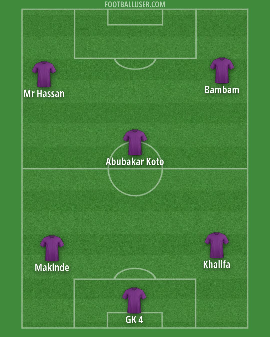 Custom Team Formation 2026