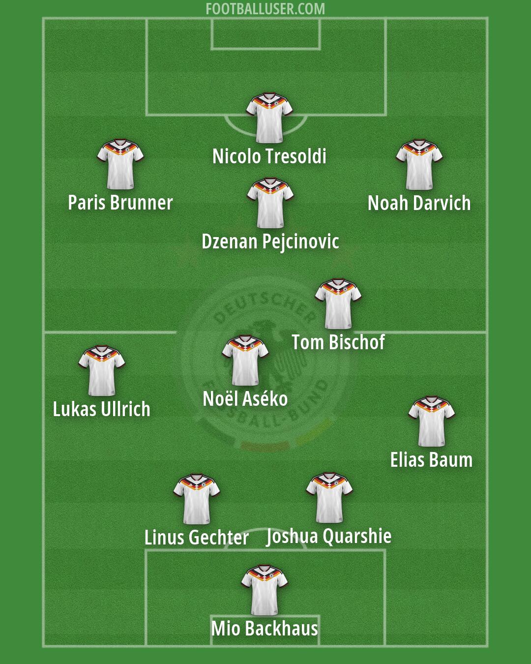 Germany Formation 2026