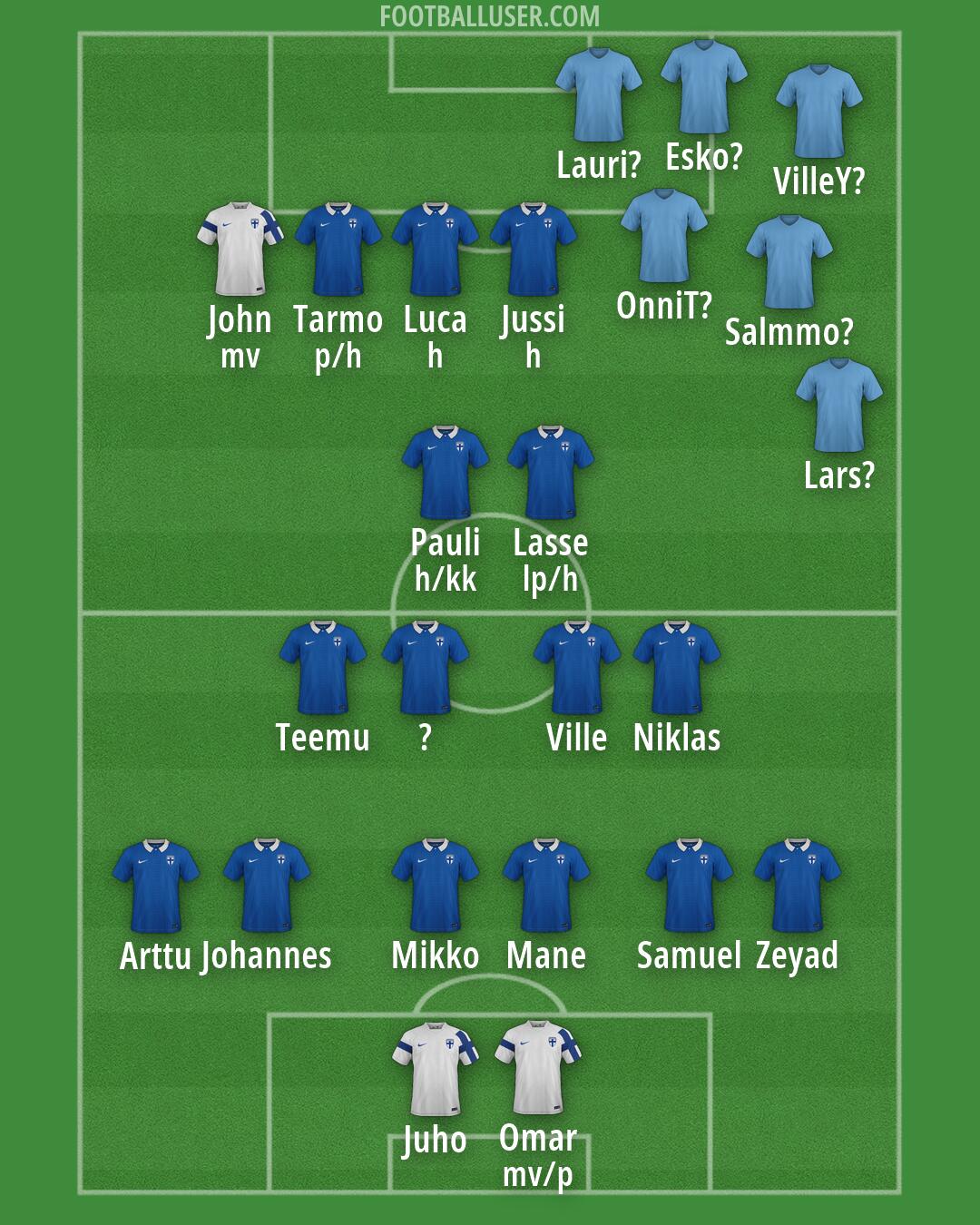 Finland Formation 2026