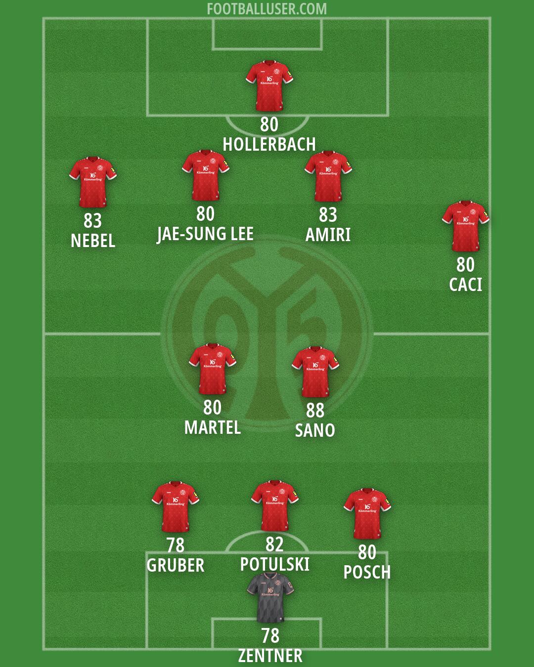 Mainz Formation 2026
