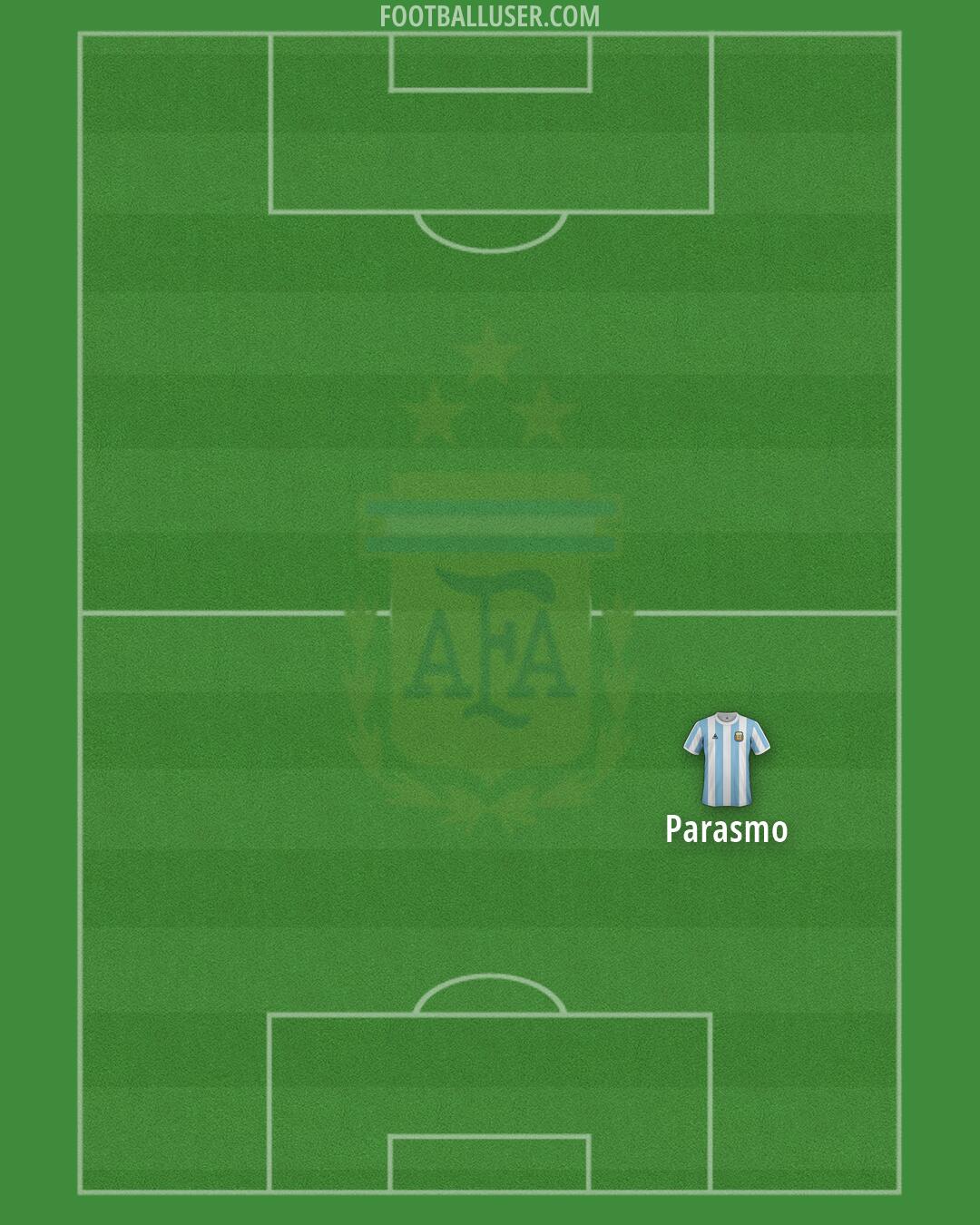 Argentina Formation 2026
