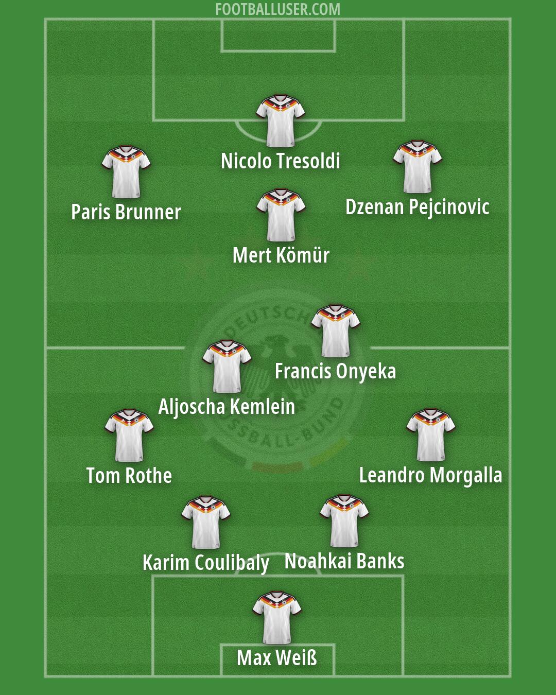 Germany Formation 2026