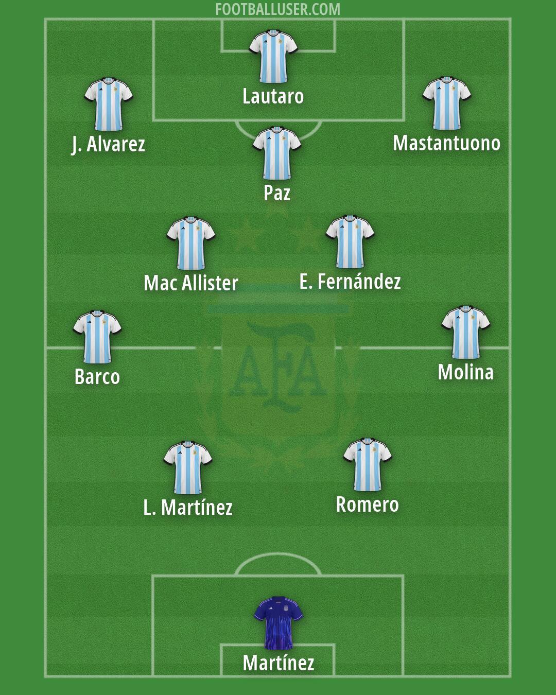 Argentina Formation 2026