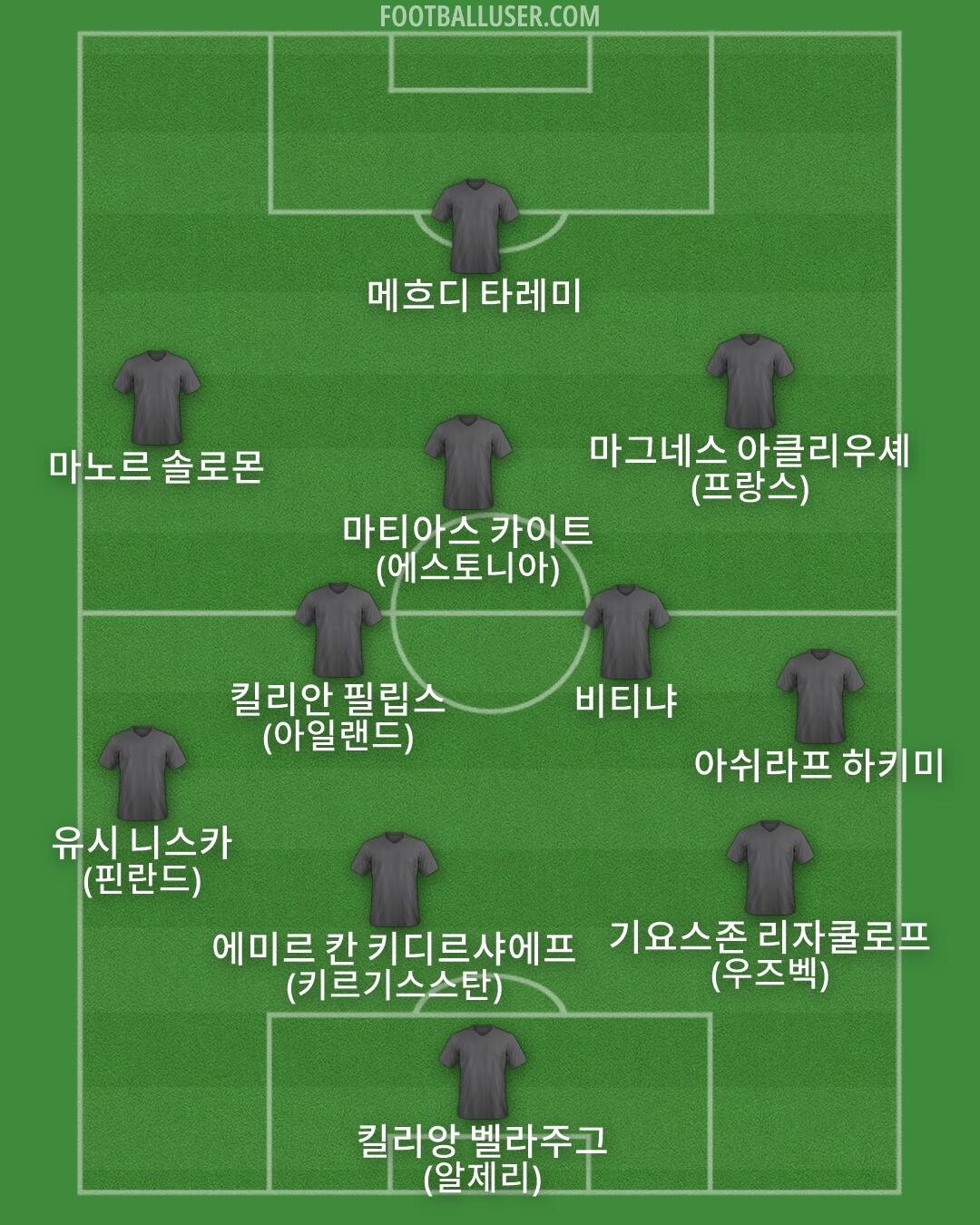 Custom Team Formation 2026