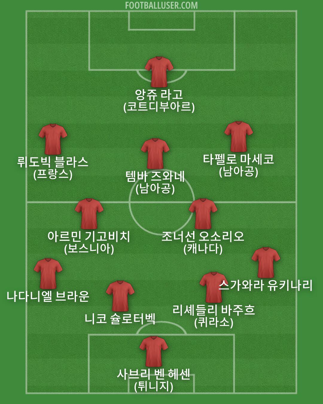 Custom Team Formation 2026