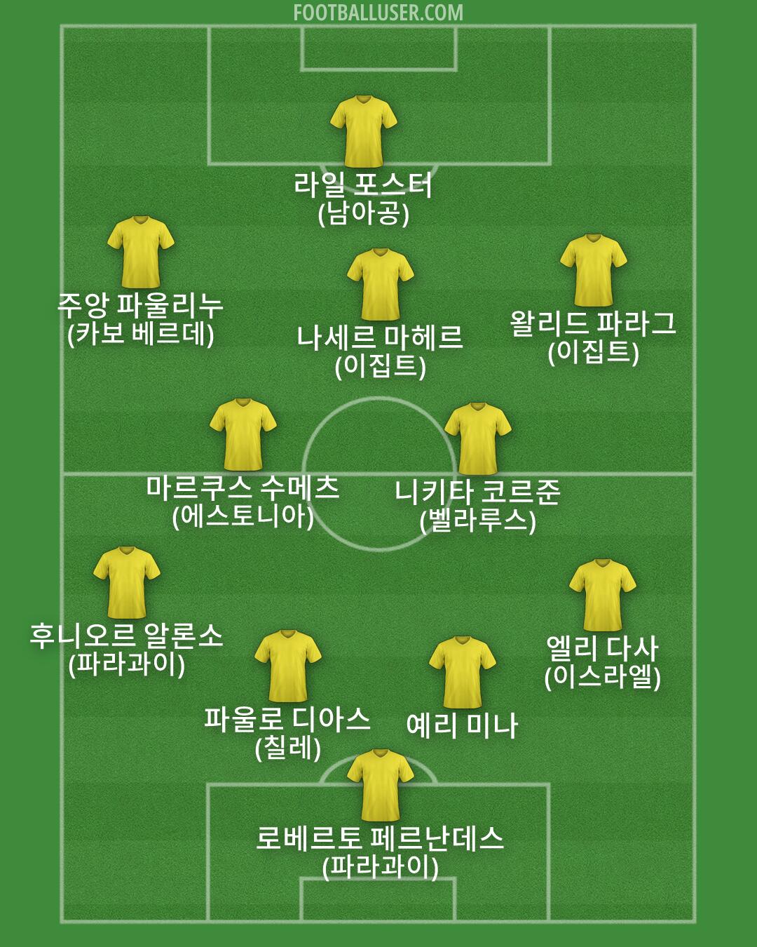 Custom Team Formation 2026