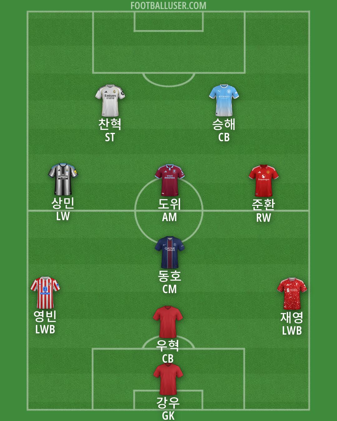 Custom Team Formation 2026