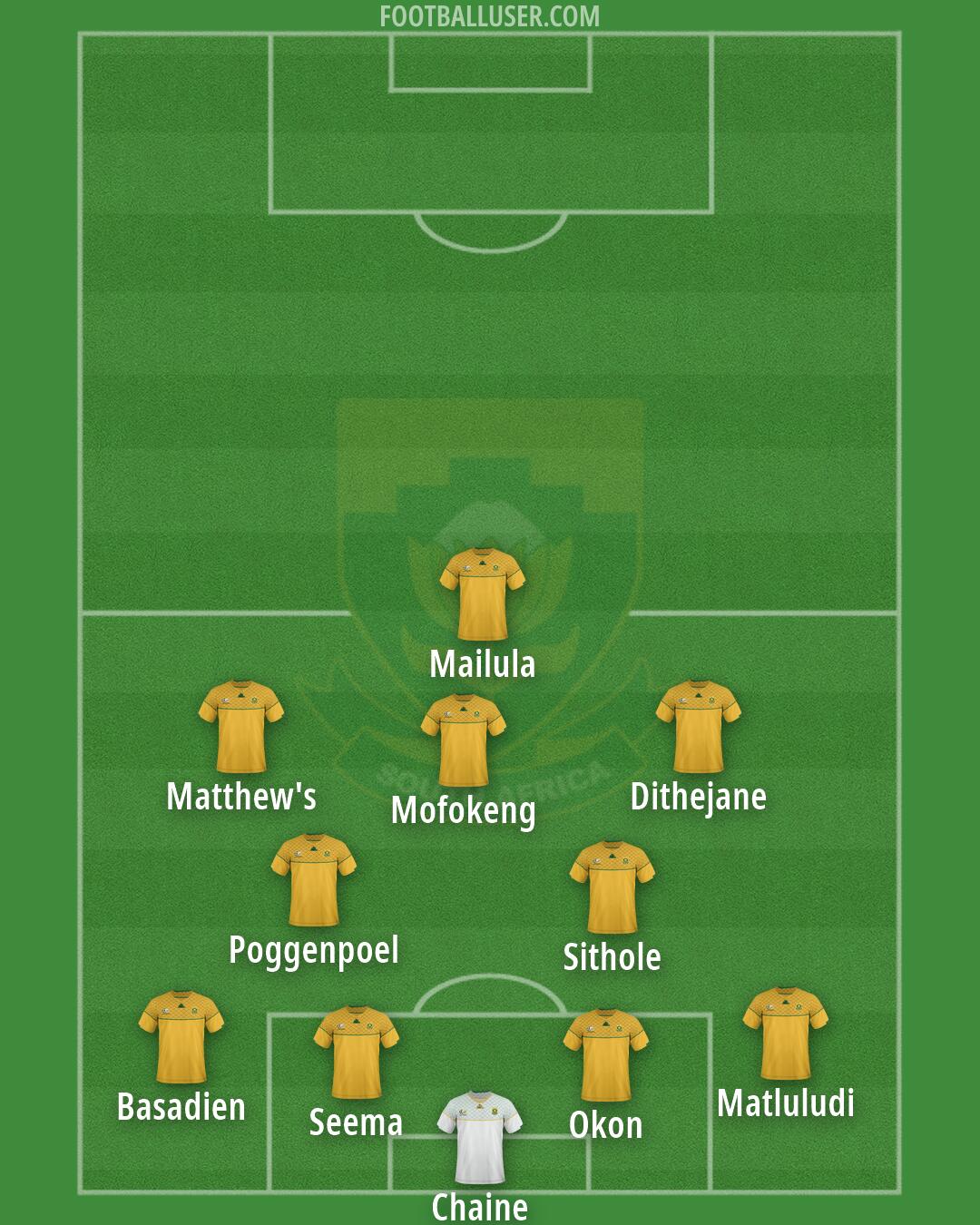 South Africa Formation 2026