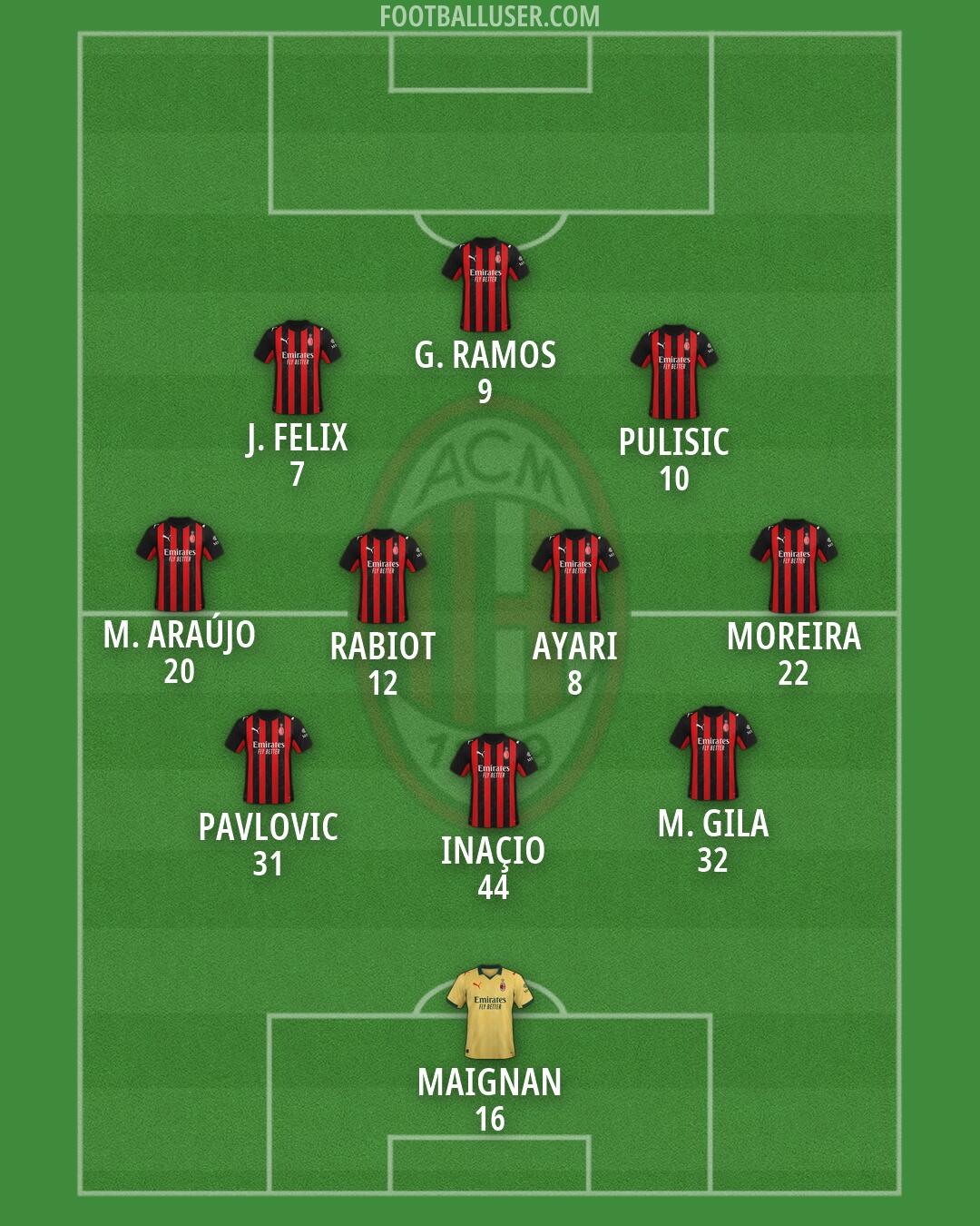 Milan Formation 2026