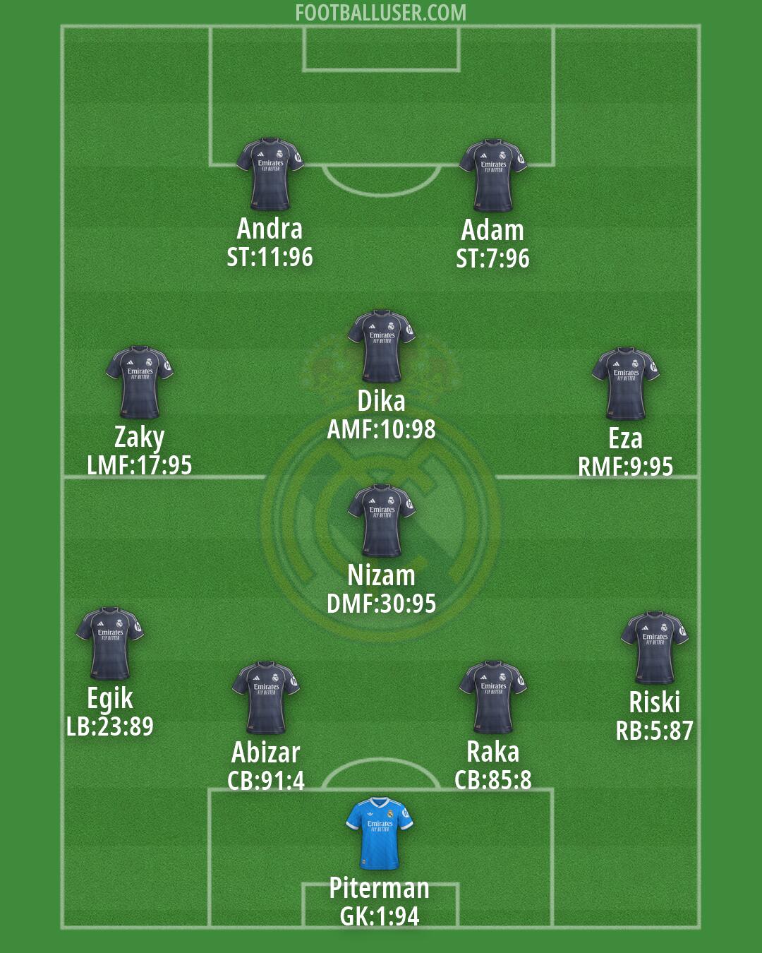 Real Madrid Formation 2026