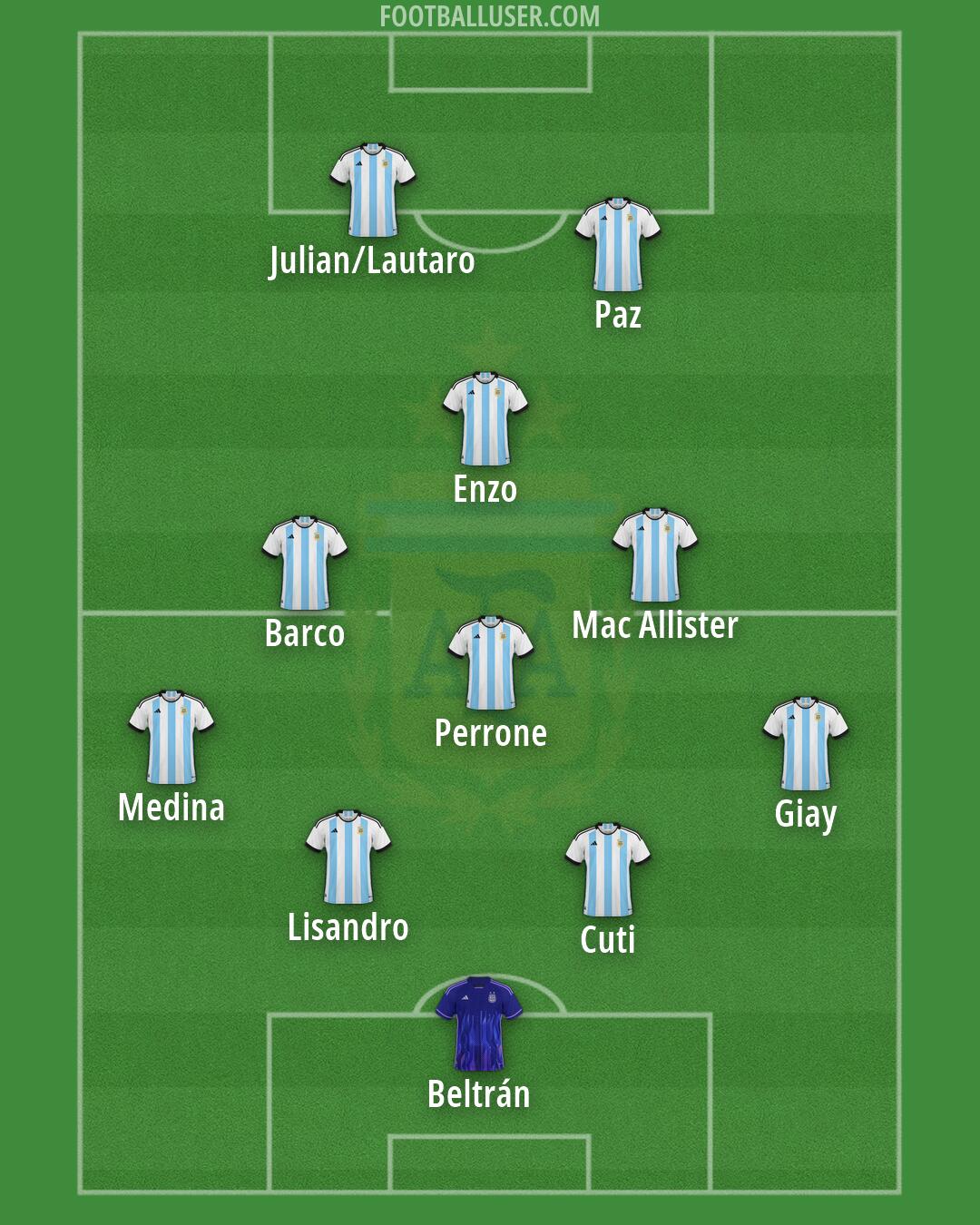 Argentina Formation 2026