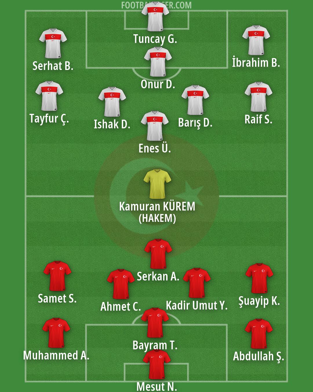 Türkiye Formation 2026