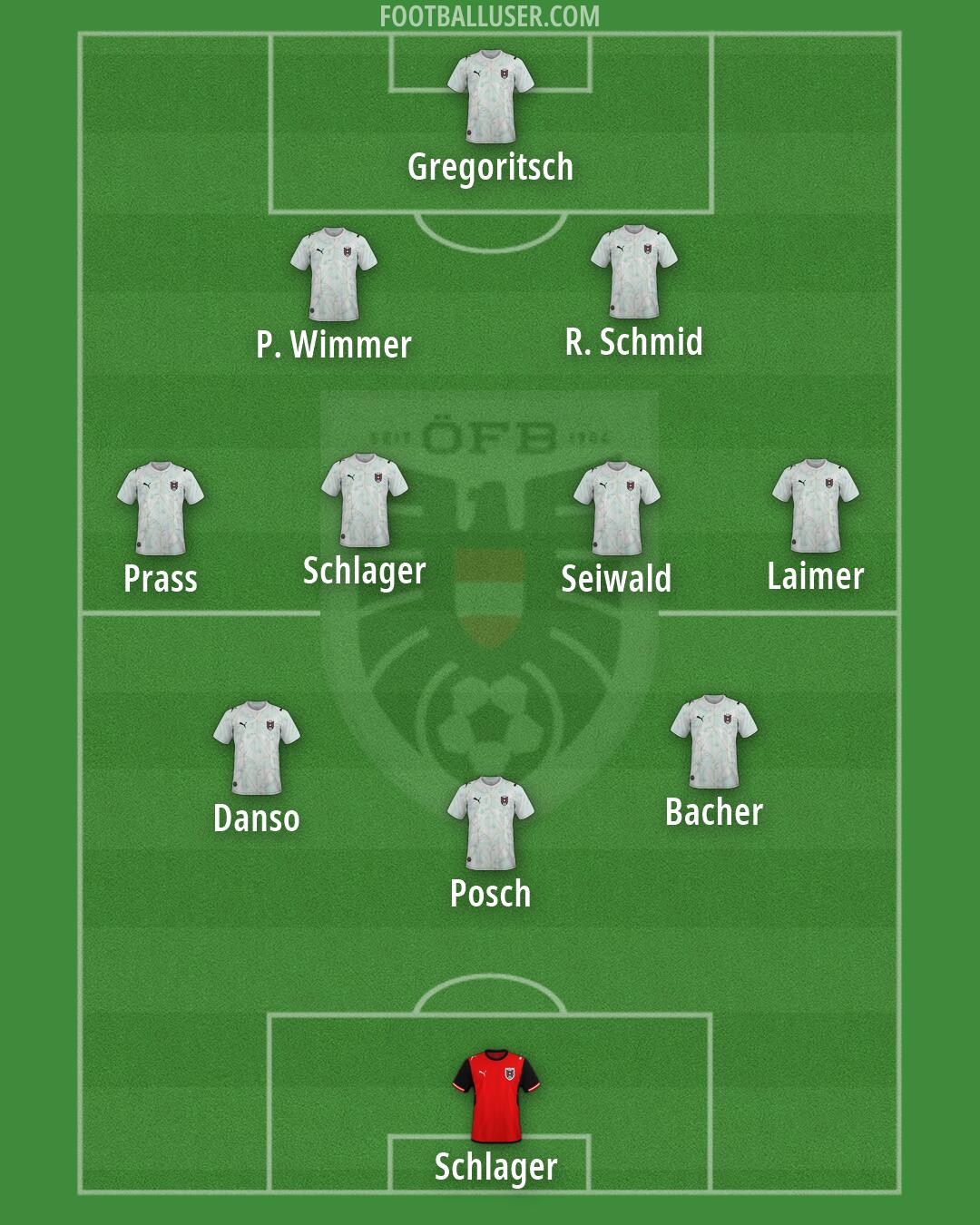 Austria Formation 2026