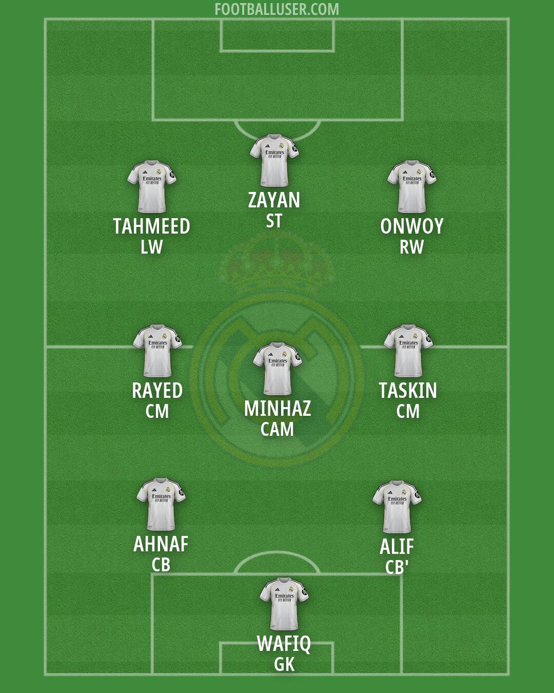 Real Madrid Formation 2026