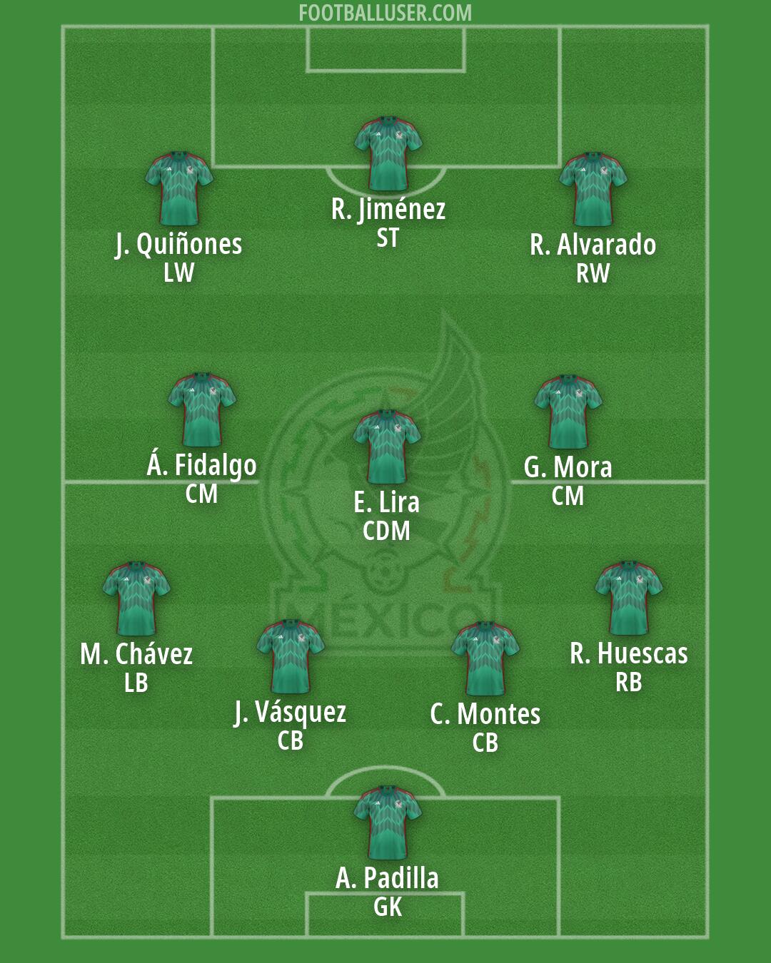 Mexico Formation 2026