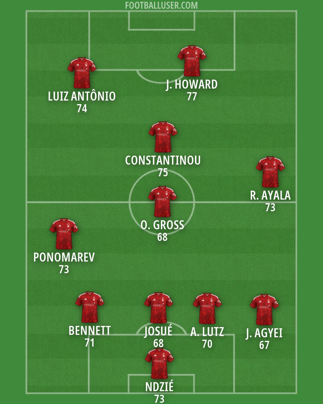 Nottm Forest Formation 2026