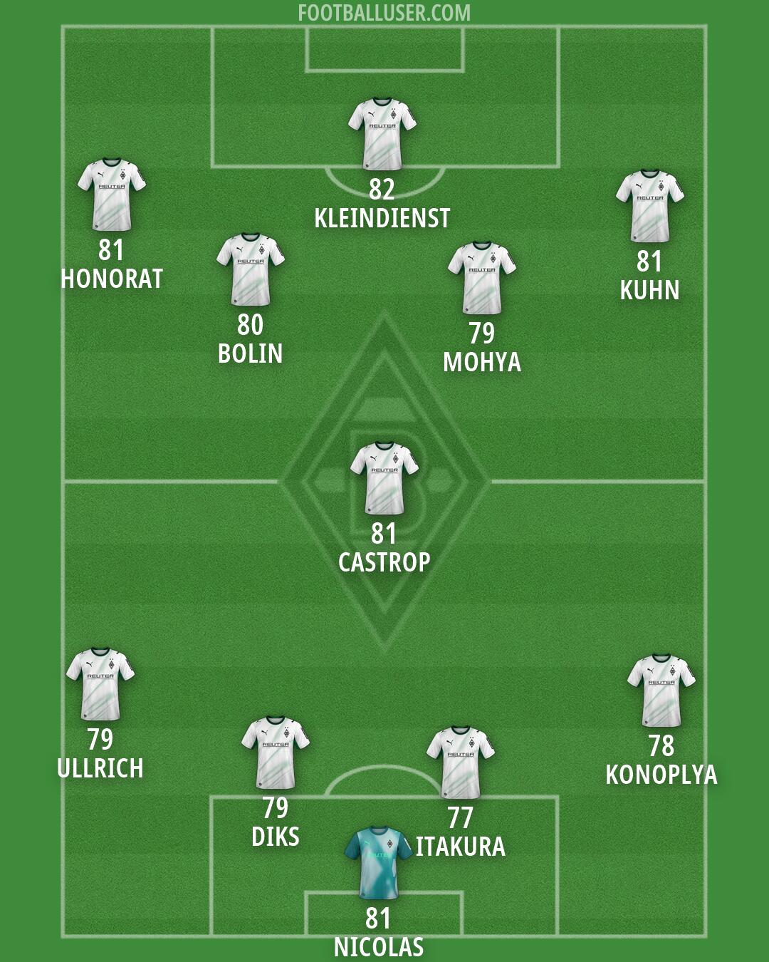 Borussia M'gladbach Formation 2026