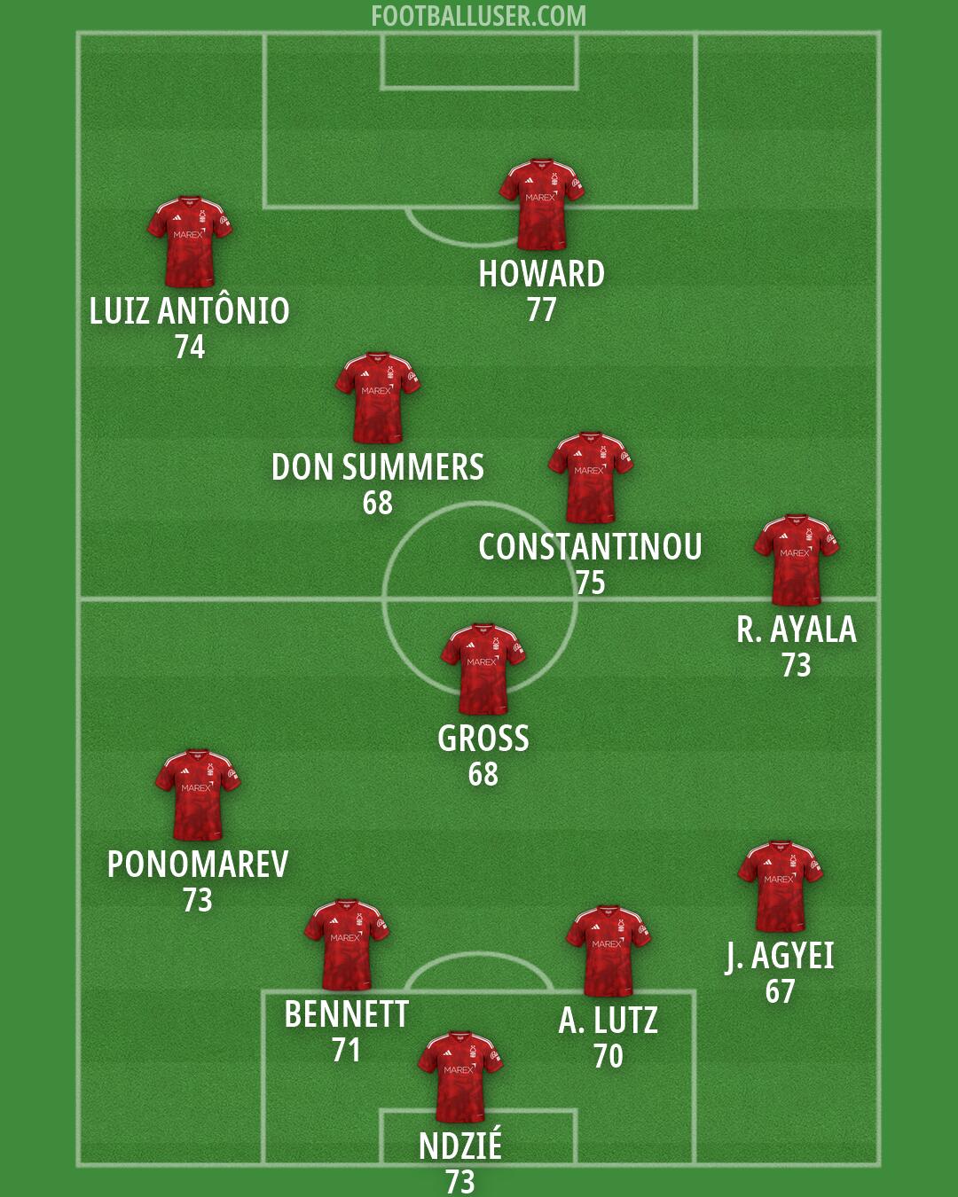 Nottm Forest Formation 2026