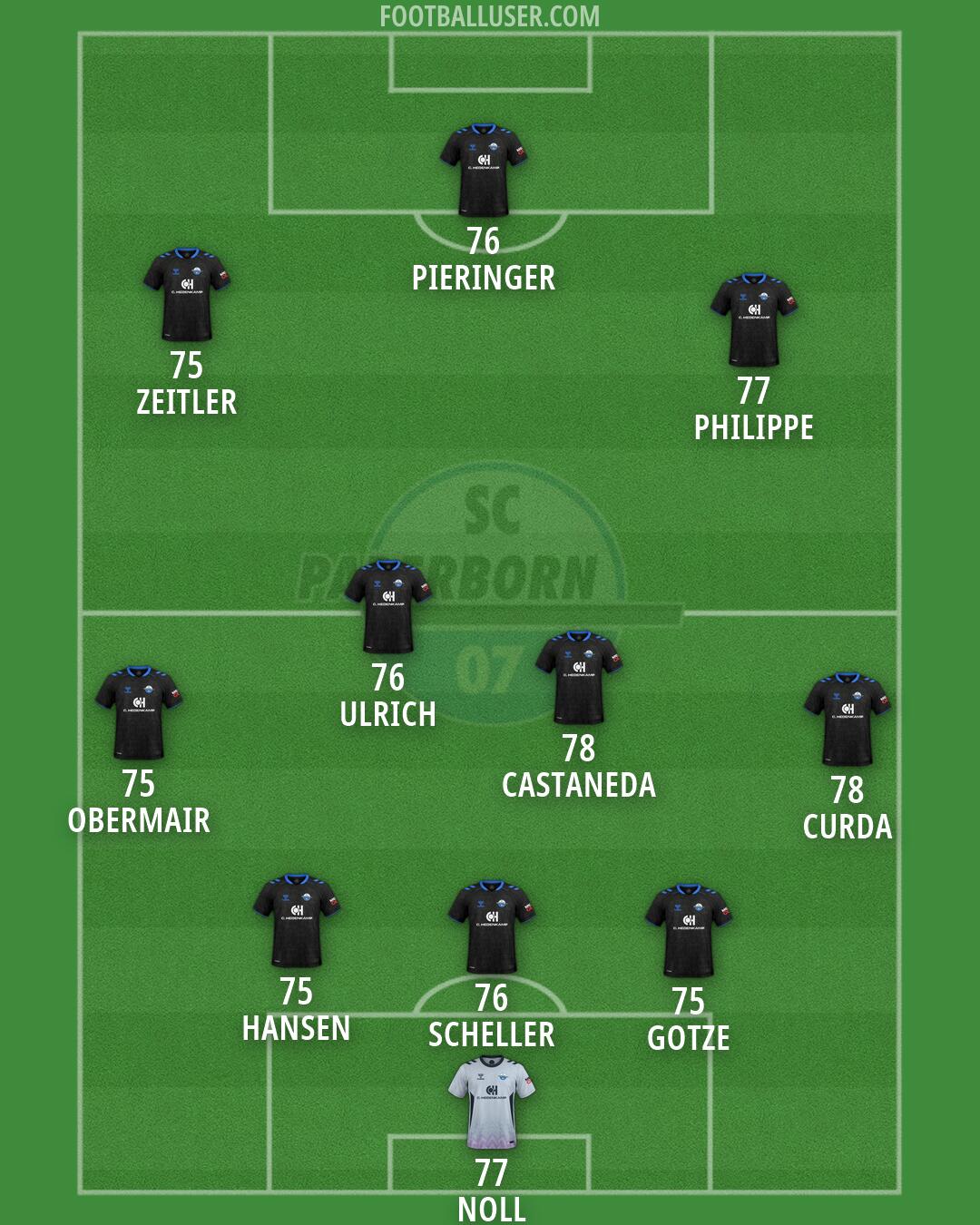 SC Paderborn Formation 2026