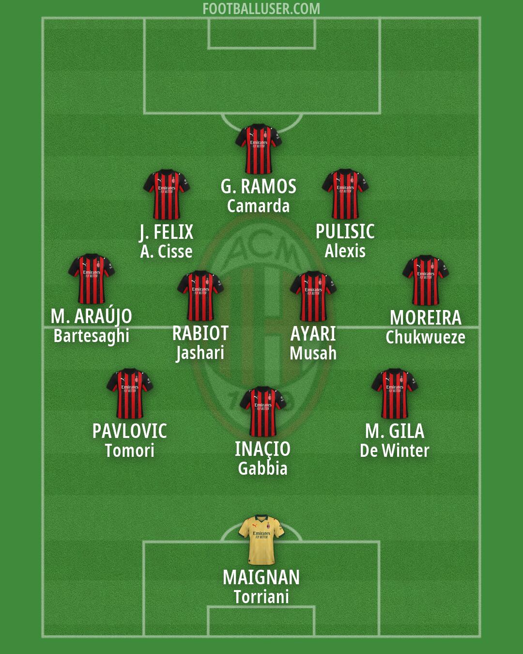 Milan Formation 2026