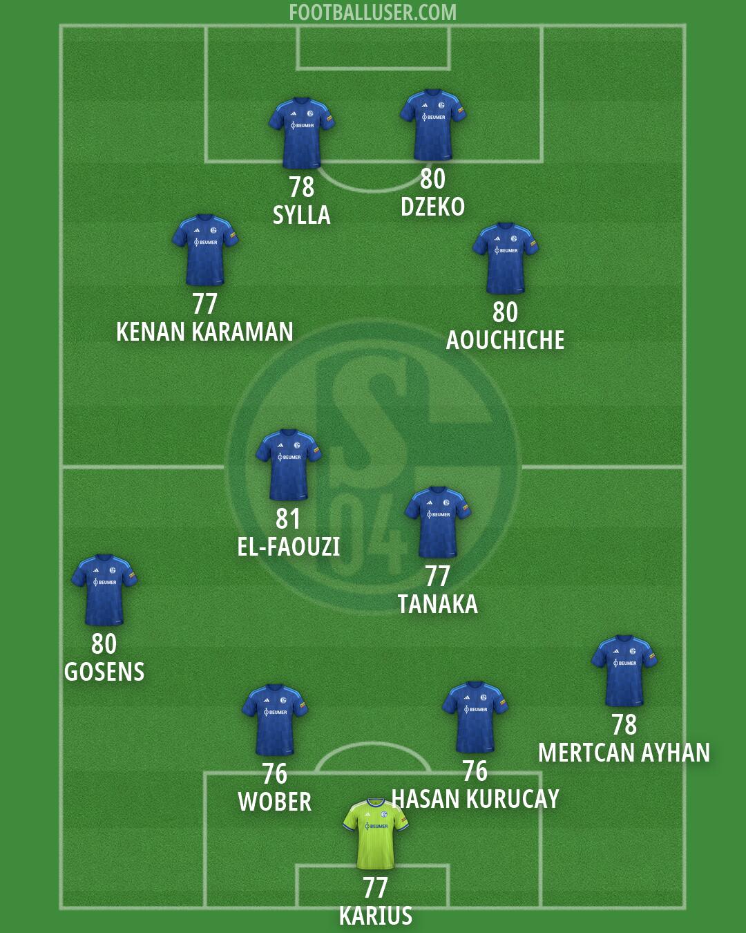 Schalke 04 Formation 2026