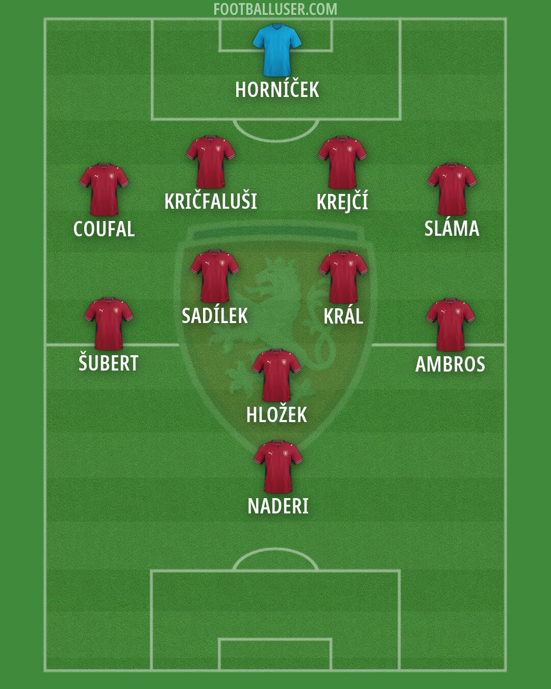 Czechia Formation 2026